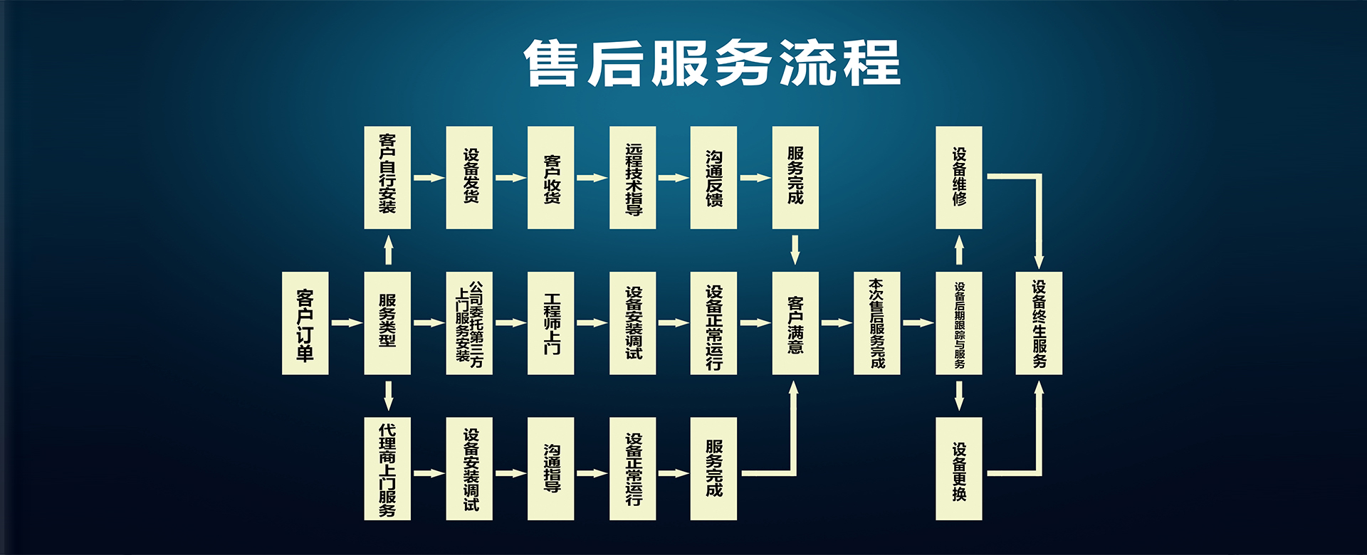 六大優(yōu)惠政策