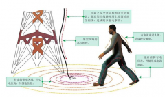 跨步電壓對人體有什么危害？